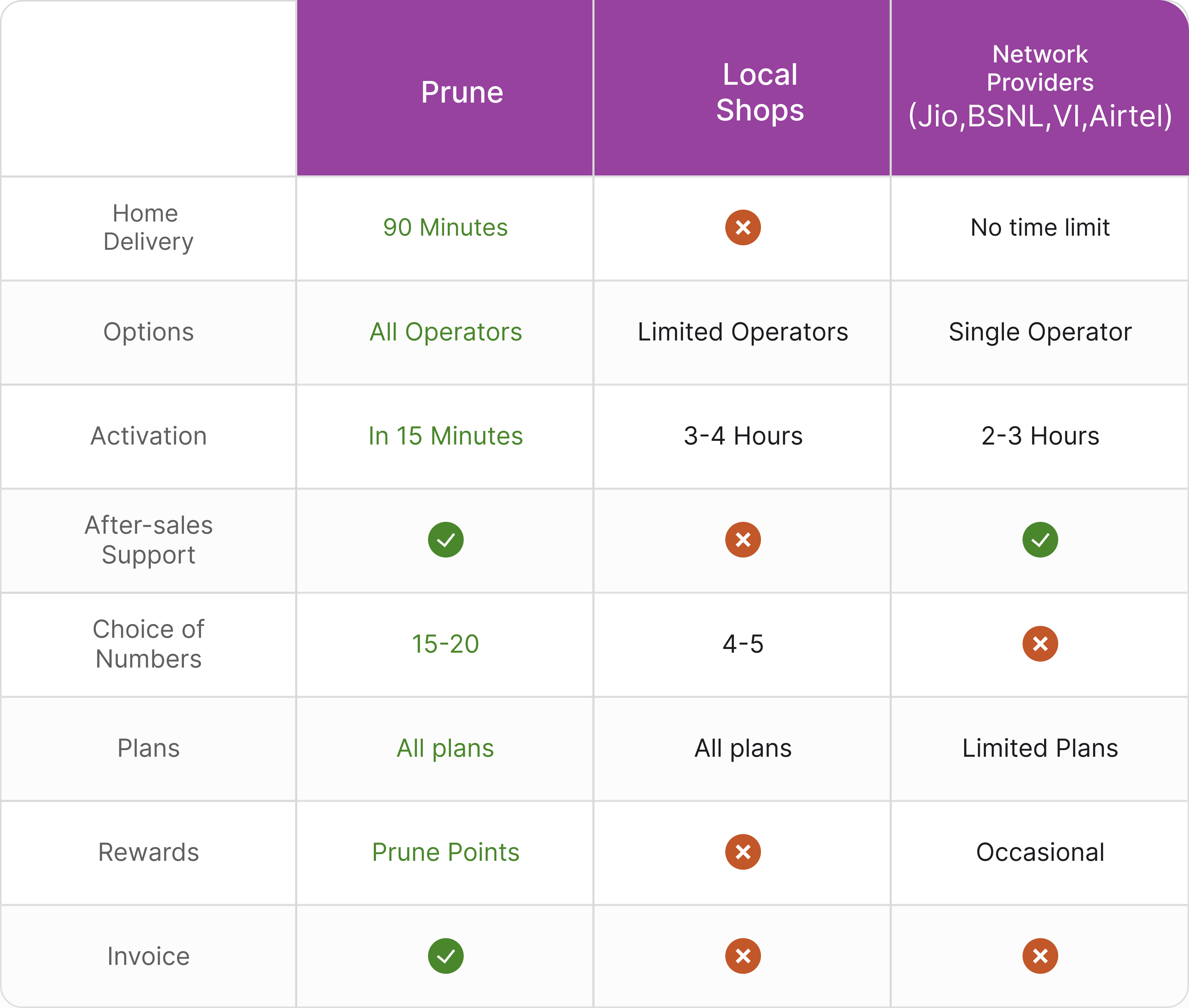 jio prepaid sim free delivery